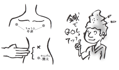 慢性閉塞性肺疾患(COPD)