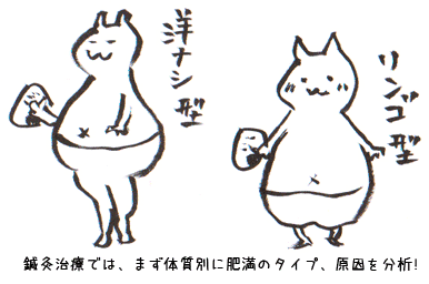 ダイエット